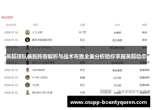 英超球队最新阵容解析与战术布置全面分析助你掌握英超动态