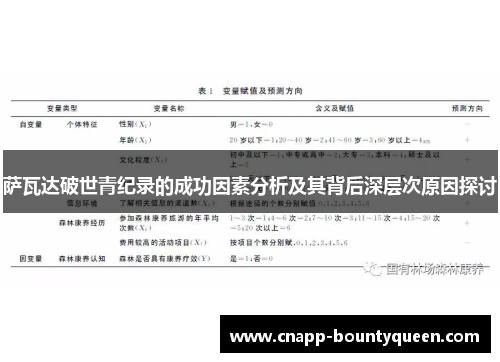 萨瓦达破世青纪录的成功因素分析及其背后深层次原因探讨