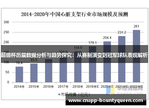 超级杯历届数据分析与趋势探究：从赛制演变到冠军球队表现解析