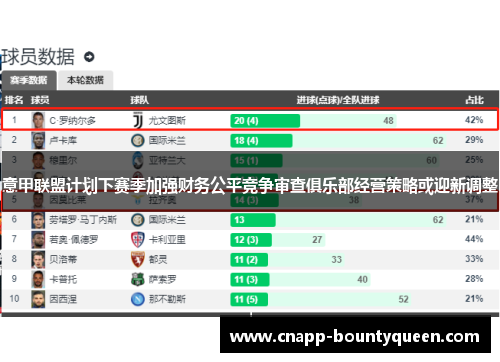 意甲联盟计划下赛季加强财务公平竞争审查俱乐部经营策略或迎新调整